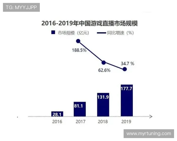全面介绍PA视讯的定义、功能以及在网络游戏直播中的实际作用
