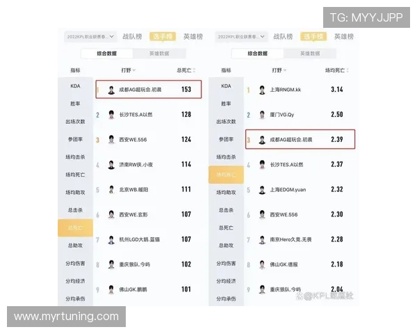 如何通过优化AG网络打法提升团队协作效率实现游戏中的战术多变与胜率提升