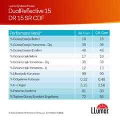 DR+15+SR+CDF